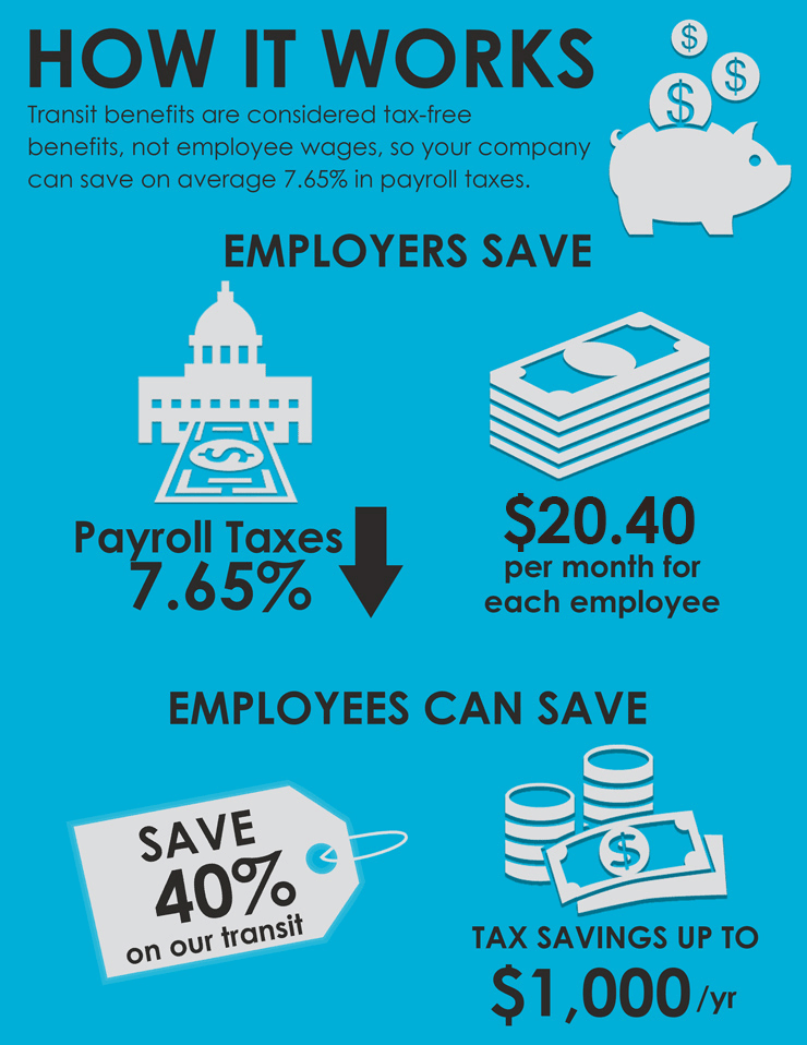 Transit Benefit Program Ventra